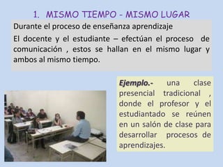 MISMO TIEMPO - MISMO LUGARDurante el proceso de enseñanza aprendizaje El docente y el estudiante – efectúan el proceso  de comunicación , estos se hallan en el mismo lugar y ambos al mismo tiempo.Ejemplo.- una clase presencial tradicional , donde el profesor y el estudiantado se reúnen en un salón de clase para desarrollar  procesos de aprendizajes.