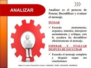 ANALIZAR                                        Analizar es el proceso de
                                                Pensar, Decodificar y evaluar
                                                el mensaje.
                                                PENSAR
                                                 Escuche          atentamente,
                                                  organice, sintetice, interprete
                                                  mentalmente y critique, esto
                                                  lo ayudara ha decodificar
                                                  eficientemente el mensaje.
                                                ESPERAR    Y   EVALUAR
                                                DESPUÉS DE ESCUCHAR
                                                 Escuche el mensaje completo
                                                  y    después   saque    sus
                                                  conclusiones
  Robert. N. Lussier / Christo Pher F. Achula – LIDERAZGO . TEORIA . APLICACIÓN . DESARROLLO
 