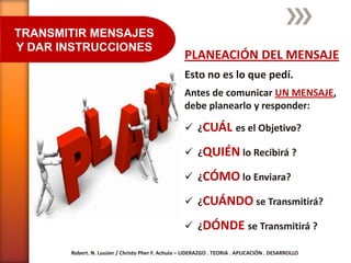 TRANSMITIR MENSAJES
Y DAR INSTRUCCIONES
                                                   PLANEACIÓN DEL MENSAJE
                                                   Esto no es lo que pedí.
                                                   Antes de comunicar UN MENSAJE,
                                                   debe planearlo y responder:

                                                    ¿CUÁL es el Objetivo?

                                                    ¿QUIÉN lo Recibirá ?

                                                    ¿CÓMO lo Enviara?

                                                    ¿CUÁNDO se Transmitirá?

                                                    ¿DÓNDE se Transmitirá ?

       Robert. N. Lussier / Christo Pher F. Achula – LIDERAZGO . TEORIA . APLICACIÓN . DESARROLLO
 