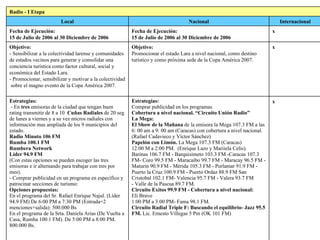 Radio - I Etapa Local Nacional Internacional Fecha de Ejecución:  15 de Julio de 2006 al 30 Diciembre de 2006 Fecha de Ejecución:  15 de Julio de 2006 al 30 Diciembre de 2006 x Objetivo:  -  Sensibilizar a la colectividad larense y comunidades de estados vecinos para generar y consolidar una conciencia turística como factor cultural, social y económica del Estado Lara. -  Promocionar, sensibilizar y motivar a la colectividad  sobre el magno evento de la Copa América 2007 . Objetivo:  Promocionar el estado Lara a nivel nacional, como destino turístico y como próxima sede de la Copa América 2007. x Estrategias: - En  tres  emisoras de la ciudad que tengan buen rating transmitir de 8 a 10  C uñas  Radiales  de 20 seg de lunes a viernes y a su vez micros radiales con información mas ampliada de los 9 municipios del estado.  Radio Minuto 106 FM Rumba 100.1 FM Rumbera Network Líder 94.9 FM  (Con estas opciones se pueden escoger las tres emisoras e ir alternando para trabajar con tres por mes). - Comprar publicidad en un programa en específico y patrocinar secciones de turismo:  Opciones propuestas:   En el programa del Sr. Rafael Enrique Najul. (Líder 94.9 FM) De 6:00 PM a 7:30 PM (Entrada+2 menciones+salida): 500.000 Bs En el programa de la Srta. Daniela Arias (De Vuelta a Casa, Rumba 100.1 FM). De 5:00 PM a 8:00 PM. 800.000 Bs. Estrategias: Comprar publicidad en los programas Cobertura a nivel nacional. “Circuito Unión Radio” La Mega:   El Show de la Mañana  de la emisora la Mega 107.3 FM a las 6: 00 am a 9: 00 am (Caracas) con cobertura a nivel nacional. ( Rafael Cadavieco y Víctor Sánchez )  Papelón con Limón.  La Mega 107.3 FM (Caracas)  12:00 M a 2:00 PM.  (Enrique Lazo y Mariiela Celis). Barinas  106.7  FM -  Barquisimeto 103.3  FM   -Caracas  107.3  FM-   C oro 99.5  FM   -  Maracaibo 99.7  FM -   Maracay  96.5  FM   - Maturin  90.9  FM -  Mérida 105.3  FM   - Porlamar  91.9  FM   - Puerto  la  Cruz  100.9  FM   - Puerto  Ordaz 88.9  FM   San Cristobal  102.1  FM-  Valencia 95.7  FM   - Valera  93.7  FM -   Valle  de la  P ascua 89.7  FM. Circuito Exitos 99.9 FM - Cobertura a nivel nacional:  Eli Bravo  1:00 PM a 3:00 PM- Fama 98.1 FM. Circuito Radial Triple F:  Buscando el equilibrio - J azz 95.5 FM .  Lic. Ernesto Villegas 5 Pm (OK 101 FM) x 