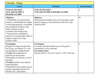 Televisión – I Etapa Local Nacional Internacional Fecha de Ejecución:  15 de Julio de 2006 al Diciembre de 2006 Fecha de Ejecución:  15 de Julio de 2006 al Diciembre de 2006 x Objetivo: -  Sensibilizar a la colectividad larense y comunidades de estados vecinos para generar y consolidar una conciencia turística como factor cultural, social y económica del Estado Lara. -  Promocionar, sensibilizar y motivar a la colectividad  sobre el magno evento de la Copa América 2007.  Objetivo: Promocionar el estado Lara a nivel nacional, como destino turístico y como próxima sede de la Copa América 2007. X Estrategias: Producir 10 cuñas de televisión de 20 seg. con Promar Tv o con una productora independiente. 1 Cuña:  del estado lara en general que servirá para tranmitirla a nivel local y a nivel nacional. 9 Cuñas:  producir una cuña de cada municipio. Transmitirla en los cuñeros de los canales regionales (Somos TV, Promar TV y Telecentro) Estrategias: La misma cuña del estado Lara servirá para el lanzamiento a nivel nacional.  En canales como:  Televen, RCTV, Vive TV, Vale Tv, VTV, Tele Sur. x 