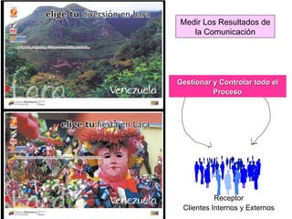 Receptor Clientes Internos y Externos Medir Los Resultados de la Comunicación Gestionar y Controlar todo el Proceso 