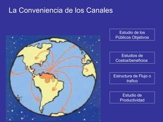 La Conveniencia de los Canales Estudio de los Públicos Objetivos Estudios de Costos/beneficios  Estructura de Flujo o trafico Estudio de Productividad 