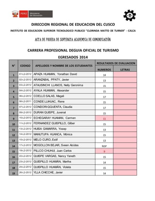 DIRECCION REGIONAL DE EDUCACION DEL CUSCO
INSTITUTO DE EDUCACION SUPERIOR TECNOLOGICO PUBLICO "CLORINDA MATTO DE TURNER" - CALCA
ACTA DE PRUEBA DE SUFIENCIA ACADEMICA DE COMUNICACIÓN
CARRERA PROFESIONAL DEGUIA OFICIAL DE TURISMO
EGRESADOS 2014
N° CODIGO APELLIDOS Y NOMBRE DE LOS ESTUDIANTES
RESULTADOS DE EVALUACION
NUMEROS LETRAS
1 01-L2-2012 APAZA HUAMAN, Yonathan David 14
2 02-L2-2012 ARANZABAL PPATY, Javier 13
3 03-L2-2012 ATAUSINCHI LLANOS, Nelly Geronima 15
4 04-L2-2012 AYALA HUAMAN, Alexander 15
5 06-L2-2012 COELLO SALAS, Magali 17
6 06-L2-2011 CONDE LLIHUAC, Rene 15
7 07-L2-2012 CONDORIQQUENTA, Claudia 17
8 09-L2-2012 DURAN QUISPE, Juvenal 15
9 10-L2-2012 ECHEGARAY HUAMAN, Carmen 11
10 11-L2-2012 FERNANDEZ QUISPILLO, Gilber 15
11 13-L2-2012 HUISA GAMARRA, Yosep 13
12 14-L2-2012 MANUTUPA HUANCA, Mónica 15
13 15-L2-2012 MELO CURO, Estif 13
14 17-L2-2012 MOGOLLON BEJAR, Sveen Alcides NSP
15 19-L2-2012 PILLCO CHUHUI, Juan Carlos 9
16 22-L2-2012 QUISPE VARGAS, Nancy Yaneth 15
17 23-L2-2012 QUISPILLO HUAMÁN, Martha 14
18 24-L2-2012 QUISPILLO HUAMÁN, Violeta 15
19 26-L2-2012 YLLA CHICCHE, Javier 14
 