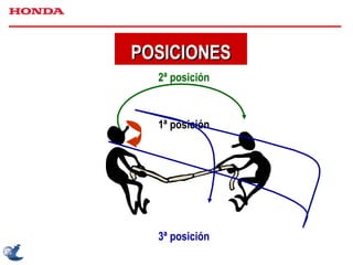 1ª posición 2ª posición 3ª posición POSICIONES 
