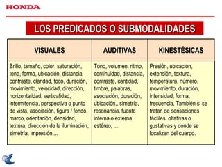 LOS PREDICADOS O SUBMODALIDADES VISUALES AUDITIVAS KINESTÉSICAS Brillo, tamaño, color, saturación, tono, forma, ubicación, distancia, contraste, claridad, foco, duración, movimiento, velocidad, dirección, horizontalidad, verticalidad, intermitencia, perspectiva o punto de vista, asociación, figura / fondo, marco, orientación, densidad, textura, dirección de la iluminación, simetría, impresión,... Tono, volumen, ritmo, continuidad, distancia, contraste, cantidad, timbre, palabras, asociación, duración, ubicación,. simetría, resonancia, fuente interna o externa, estéreo, ... Presión, ubicación, extensión, textura, temperatura, número, movimiento, duración, intensidad, forma, frecuencia, También si se tratan de sensaciones táctiles, olfativas o gustativas y donde se localizan del cuerpo. 