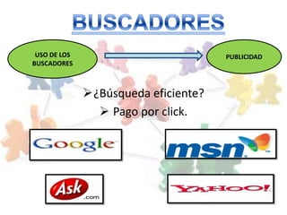 USO DE LOS                           PUBLICIDAD
BUSCADORES



              ¿Búsqueda eficiente?
                 Pago por click.
 
