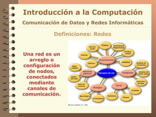Una red es un arreglo o configuración de nodos, conectados mediante canales de comunicación. Definiciones: Redes Introducción a la Computación Comunicación de Datos y Redes Informáticas 