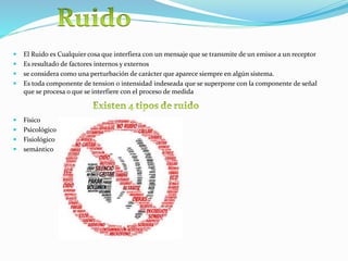  El Ruido es Cualquier cosa que interfiera con un mensaje que se transmite de un emisor a un receptor
 Es resultado de factores internos y externos
 se considera como una perturbación de carácter que aparece siempre en algún sistema.
 Es toda componente de tension o intensidad indeseada que se superpone con la componente de señal
que se procesa o que se interfiere con el proceso de medida
 Físico
 Psicológico
 Fisiológico
 semántico
 