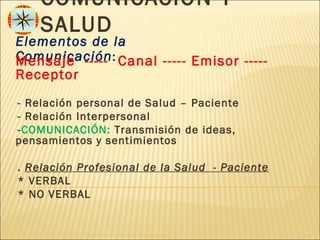 COMUNICACIÓN Y
     SALUD
Elementos de la
Comunicación : Canal ----- Emisor -----
Mensaje -----
Receptor
-- Relación personal de Salud – Paciente
-- Relación Interpersonal
--COMUNICACIÓN: Transmisión de ideas,
pensamientos y sentimientos

-.Relación Profesional de la Salud - Paciente
-* VERBAL
-* NO VERBAL
 