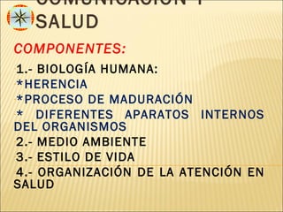 COMUNICACIÓN Y
       SALUD
COMPONENTES:
-1.- BIOLOGÍA HUMANA:
-*HERENCIA
-*PROCESO DE MADURACIÓN
-* DIFERENTES APARATOS INTERNOS
DEL ORGANISMOS
-2.- MEDIO AMBIENTE
-3.- ESTILO DE VIDA
-4.- ORGANIZACIÓN DE LA ATENCIÓN EN
SALUD
 