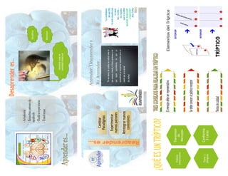 -Actualizarse
-Ensamblarpatronesde
significado
-Clasificarexperiencias
-Transformar
Decodificar
Desconocer
Abandonarzonasde
comodidadintelectual
Cambiar
Paradigmas
Experimentar
nuevospatrones
Reintegrarnuevas
conexiones
 
