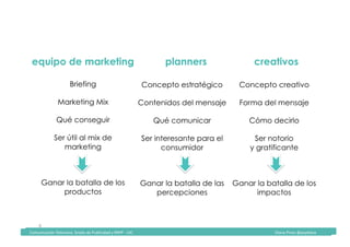 Comunicación	Televisiva.	Grado	de	Publicidad	y	RRPP	-	UIC																																																																																																																																																Diana	Pinos	@psydiana	
6	
Briefing
Marketing Mix
Qué conseguir
Ser útil al mix de
marketing
Ganar la batalla de los
productos
equipo de marketing planners creativos
Concepto estratégico
Contenidos del mensaje
Qué comunicar
Ser interesante para el
consumidor
Ganar la batalla de las
percepciones
Concepto creativo
Forma del mensaje
Cómo decirlo
Ser notorio
y gratificante
Ganar la batalla de los
impactos
	Comunicación	Televisiva.	Grado	de	Publicidad	y	RRPP	-	UIC																																																																																																																																																Diana	Pinos	@psydiana	
 