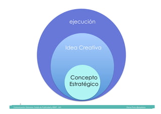 Comunicación	Televisiva.	Grado	de	Publicidad	y	RRPP	-	UIC																																																																																																																																																Diana	Pinos	@psydiana	
8	
ejecución
Idea Creativa
Concepto
Estratégico
	Comunicación	Televisiva.	Grado	de	Publicidad	y	RRPP	-	UIC																																																																																																																																																Diana	Pinos	@psydiana	
 