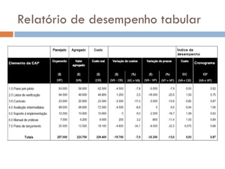 Relatório de desempenho tabular
 