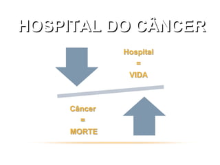 HOSPITAL DO CÂNCER
 