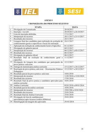 18
ANEXO I
CRONOGRAMA DO PROCESSO SELETIVO
ETAPA DATA
1 Divulgação do Comunicado 20/10/2017
2 Inscrição / via web 20/10/2017 a 26/10/2017
3 Lista de inscrições deferidas 17/11/2017
4 Interposição de recursos 20/11/2017 a 21/11/2017
5 Resultados dos recursos 24/11/2017
6 Listagem final dos candidatos para realização da avaliação de
conhecimentos gerais e específicos e locais de realização
24/11/2017
7 Aplicação da avaliação de conhecimento Geral e Especifico 01/12/2017
8 Divulgação do gabarito parcial 04/12/2017
9 Interposição de recursos 04/12/2017 a 05/12/2017
10 Resultado dos recursos 08/12/2017
11 Divulgação do gabarito oficial 08/12/2017
12 Resultado final da avaliação de conhecimento geral e
especifico
11/12/2017
13 Divulgação da listagem dos candidatos que participarão da
prova pratica- aula teste
12/12/2017
14 Entrega de material para análise curricular 15/12/2017 a 20/12/2017
15 Realização de prova prática, aula teste – Desempenho Didático
Pedagógica
15/12/2017 a 20/12/2017
16 Resultado parcial da prova pratica- aula teste 10/01/2018
17 Interposição de recursos 11/01/2018 a 12/01/2018
18 Resultado dos recursos 17/01/2018
19 Resultado final da prova pratica e candidatos aprovados para
analise curricular
18/01/2018
20 Análise Curricular 02/01/2018 a 09/01/2018
21 Resultado parcial da análise curricular 18/01/2018
22 Interposição de recursos 19/01/208 a 22/01/2018
23 Resultados dos recursos 25/01/2018
24 Resultado final da Análise Curricular 25/01/2018
25 Divulgação da lista de candidatos(as)
aprovados(as) após recursos (ordem alfabética)
29/01/2018
26 Homologação da listagem dos aprovados 29//01/2018
 
