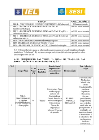 2
CARGO CARGA HORÁRIA
1 PEF-I – PROFESSOR DE ENSINO FUNDAMENTAL I (Pedagogia) 30 horas semanais
2 PEF II – PROFESSOR DE ENSINO FUNDAMENTAL
II(Ciências/Biologia)
até 180 horas mensais
3 PEF II – PROFESSOR DE ENSINO FUNDAMENTAL II(Inglês) –
cadastro de reserva
até 180 horas mensais
4 PEF II – PROFESSOR DE ENSINO FUNDAMENTAL II(Historia) –
cadastro de reserva
até 180 horas mensais
5 PEM– PROFESSOR DE ENSINO MÉDIO (português) até 180 horas mensais
6 PEM- PROFESSOR DE ENSINO MÉDIO (Física) até 180 horas mensais
7 PEM – PROFESSOR DE ENSINO MÉDIO (Filosofia/Sociologia) até 180 horas mensais
3.2 O Regime Jurídico a que se submeterão os empregados será o celetista (Consolidação
das Leis do Trabalho - CLT), portanto, sem garantia de estabilidade aos aprovados, salvo
os casos previstos em lei.
4. DA DISTRIBUIÇÃO DAS VAGAS (*), LOCAL DE TRABALHO, DAS
HABILITAÇÕES EXIGIDAS E REMUNERAÇÃO:
COD
Cargo/Área
Nº. de
Vagas
(*)
Local de
Trabalho
Escolaridade/
experiência e
conhecimentos
específicos
Remuneração
Descrição dos
cargos
1
PEF-I –
PROFESSOR DE
ENSINO
FUNDAMENTAL
I (Pedagogia)
01 Teresina
Licenciatura Plena
em Pedagogia
cursada em
Instituição de
Ensino Superior e
reconhecida pelo
Ministério da
Educação
Experiência:
Mínimo 03 meses
de atuação
R$ 946,91
30 HORAS
SEMANAIS
Ministrar aulas
No Ensino
Infantil e/ou
Ensino
Fundamental I,
conforme
legislação
educacional
vigente,
participando
integralmente
dos períodos
dedicados ao
planejamento, à
avaliação, ao
desenvolviment
o profissional e
à articulação da
escola com as
famílias e
comunidade.
 