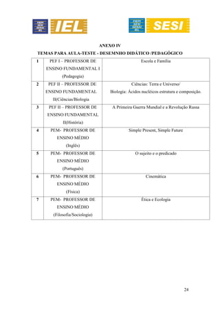 24
ANEXO IV
TEMAS PARA AULA-TESTE - DESEMNHO DIDÁTICO /PEDAGÓGICO
1 PEF I – PROFESSOR DE
ENSINO FUNDAMENTAL I
(Pedagogia)
Escola e Família
2 PEF II – PROFESSOR DE
ENSINO FUNDAMENTAL
II(Ciências/Biologia
Ciências: Terra e Universo/
Biologia: Ácidos nucléicos estrutura e composição.
3 PEF II – PROFESSOR DE
ENSINO FUNDAMENTAL
II(História)
A Primeira Guerra Mundial e a Revolução Russa
4 PEM- PROFESSOR DE
ENSINO MÉDIO
(Inglês)
Simple Present, Simple Future
5 PEM- PROFESSOR DE
ENSINO MÉDIO
(Português)
O sujeito e o predicado
6 PEM- PROFESSOR DE
ENSINO MÉDIO
(Física)
Cinemática
7 PEM- PROFESSOR DE
ENSINO MÉDIO
(Filosofia/Sociologia)
Ética e Ecologia
 