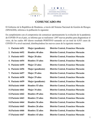 1
COMUNICADO #94
El Gobierno de la República de Honduras, a través del Sistema Nacional de Gestión de Riesgos
(SINAGER), informa a la población lo siguiente:
En cumplimiento con el compromiso de comunicar oportunamente la evolución de la pandemia
de COVID-19 en el país, se informa que se realizaron 1,097 nuevas pruebas para diagnosticar el
virus, de las cuales 485 dieron resultado POSITIVO sumando así un total de 6,935 casos de
COVID-19 a nivel nacional, distribuyéndose los nuevos casos de la siguiente manera:
1. Paciente 6451 Mujer (pendiente) Distrito Central, Francisco Morazán
2. Paciente 6452 Hombre 40 años Distrito Central, Francisco Morazán
3. Paciente 6453 Mujer 28 años Distrito Central, Francisco Morazán
4. Paciente 6454 Hombre 33 años Distrito Central, Francisco Morazán
5. Paciente 6455 Mujer 23 años Distrito Central, Francisco Morazán
6. Paciente 6456 Mujer (pendiente) Distrito Central, Francisco Morazán
7. Paciente 6457 Mujer 39 años Distrito Central, Francisco Morazán
8. Paciente 6458 Mujer 29 años Distrito Central, Francisco Morazán
9. Paciente 6459 Mujer (pendiente) Distrito Central, Francisco Morazán
10.Paciente 6460 Hombre 53 años Distrito Central, Francisco Morazán
11.Paciente 6461 Mujer 34 años Distrito Central, Francisco Morazán
12.Paciente 6462 Hombre 49 años Distrito Central, Francisco Morazán
13.Paciente 6463 Hombre 33 años Distrito Central, Francisco Morazán
14.Paciente 6464 Hombre 56 años Distrito Central, Francisco Morazán
15.Paciente 6465 Hombre 26 años Distrito Central, Francisco Morazán
16.Paciente 6466 Hombre 32 años Distrito Central, Francisco Morazán
17.Paciente 6467 Hombre 43 años Distrito Central, Francisco Morazán
 