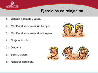 1. Cabeza adelante y atrás.
2. Mentón al hombro en un tiempo.
3. Mentón al hombro en dos tiempos.
4. Oreja al hombro.
5. Diagonal.
6. Semirotación.
7. Rotación completa.
Ejercicios de relajación
 