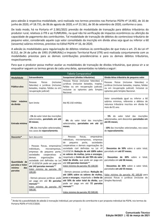 2
Comunicado Técnico
Edição 04/2021 | 02 de março de 2021
para adesão à respectiva modalidade, será realizada nos termos previstos nas Portarias PGFN nº 14.402, de 16 de
junho de 2020, nº 18.731, de 06 de agosto de 2020, e nº 21.561, de 30 de setembro de 2020, conforme o caso.
De todo modo, há na Portaria nº 2.381/2021 previsão de modalidade de transação para débitos tributários do
produtor rural, relativos à ITR e ao FUNRURAL, na qual não há verificação de impactos econômicos ou aferição da
capacidade de pagamento dos contribuintes. Tal modalidade de transação de débitos do contencioso tributário de
pequeno valor, considerado aquele cujo valor consolidado da inscrição em dívida ativa seja igual ou inferior a 60
(sessenta) salários mínimos, previstas no Edital PGFN nº 16, de 2020.
A adesão às modalidades para regularização de débitos relativos às contribuições de que trata o art. 25 da Lei nº
8.212, de 24 de julho de 1991 (FUNRURAL) e Imposto Territorial Rural (ITR) será realizada conjuntamente com as
modalidades previstas para as demais contribuições previdenciárias e para os demais débitos tributários,
respectivamente.
Para que o produtor possa melhor avaliar as modalidades de transação de dívidas tributárias, que possa vir a se
enquadrar seguem os termos gerais de cada uma delas, apresentadas na tabela a seguir:
Tabela Comparativa2
Modalidade Extraordinária Excepcional (dívidas tributárias) Dívida Ativa tributária de pequeno valor
Público-alvo
Pessoas físicas (inclusive
falecidas) e jurídicas (inclusive
baixadas, inaptas, falidas ou em
recuperação judicial)
Pessoas físicas (inclusive falecidas) e
jurídicas (inclusive baixadas, inaptas,
falidas ou em recuperação judicial).
Inclusive os optantes pelo Simples
Nacional.
Pessoas físicas (inclusive falecidas) e
jurídicas (inclusive baixadas, inaptas, falidas
ou em recuperação judicial). Inclusive os
optantes pelo Simples Nacional.
Valor máximo
da dívida
Sem limite Até R$ 150 milhões
Valor consolidado igual ou inferior a 60
salários mínimos, referente a débitos de
natureza tributária inscritos em dívida há
mais de 01 ano.
Entrada mínima
- 1% do valor total das inscrições
selecionadas, parcelado em até
03 meses;
- 2% das inscrições selecionadas,
nos casos de reparcelamento.
- 4% do valor total das inscrições
selecionadas, parcelados em até 12
meses.
- 5% do valor total das inscrições
selecionadas, sem descontos parcelados em
até 05 meses;
- 10% das inscrições selecionadas, nos casos
de reparcelamento.
Desconto* Sem desconto - Pessoas físicas, empresários
individuais, microempresas, empresas
de pequeno porte, sociedades
cooperativas e demais organizações da
sociedade civil definidas na Lei nº
13.019/14: Redução de até 100% sobre
os valores de multas, juros e encargos,
respeitado o limite de até 70% do valor
total da dívida, que pode ser paga em
até 133 parcelas mensais**
Valor mínimo da parcela: R$ 100,00;
- Demais pessoas jurídicas: Redução de
até 100% sobre os valores de multas,
juros e encargos, respeitado o limite de
até 50% do valor total da dívida, que
pode ser paga em até 72 parcelas
mensais**
Valor mínimo da parcela: R$ 500,00.
- Descontos de 50% sobre o valor total,
parcelado em até 07 meses;
- Descontos de 40% sobre o total,
parcelados em até 36 meses;
- Descontos de 30% sobre o valor total,
parcelados em até 55 meses.
Valor mínimo da parcela: R$ 100,00 para
pessoas físicas e jurídicas (inclusive do
Simples Nacional)
Quantidade de
parcelas e Valor
mínimo das
parcelas
- Pessoas físicas, empresários
individuais, microempresas,
empresas de pequeno porte,
sociedades cooperativas e
demais organizações da
sociedade civil definidas na Lei
nº 13.019/14: pode ser paga em
até 142 parcelas mensais**
Valor mínimo da parcela: R$
100,00;
- Demais pessoas jurídicas: pode
ser paga em até 81 parcelas
mensais**
Valor mínimo da parcela: R$
500,00.
2
Ainda há a possibilidade de adesão à transação individual, por proposta do contribuinte e por proposta individual da PGFN, nos termos da
Portaria PGFN nº 9.917/2020.
 