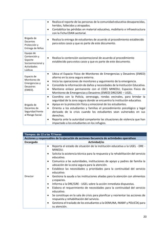 20
 Realiza el reporte de las personas de la comunidad educativa desaparecidas,
heridos, fallecidos y atrapados.
 Contabiliza las pérdidas en material educativo, mobiliario e infraestructura
con la Ficha EDAN sectorial.
Brigada de
Docentes
Protección y
Entrega de Niños
 Realiza la entrega de estudiantes de acuerdo al procedimiento establecido
para estos casos y que es parte de este documento.
Equipo de
Contención y
Soporte
Socioemocional y
Actividades
Lúdicas
 Realiza la contención socioemocional de acuerdo al procedimiento
establecido para estos casos y que es parte de este documento.
Espacio de
Monitoreo de
Emergencias y
Desastres
(EMED).
 Ubica el Espacio Físico de Monitoreo de Emergencias y Desastres (EMED)
alterno en la zona segura externa.
 Inicia las operaciones de monitoreo y seguimiento de la emergencia.
 Consolida la información de daños y necesidades de la Institución Educativa.
 Mantiene enlace permanente con el COES MINEDU, Espacios Físico de
Monitoreo de Emergencias y Desastres (EMED) DRE/GRE – UGEL.
Brigada de
Docentes de
Seguridad frente
al Riesgo Social.
 Coordina con la Policía, serenazgo, rondas vecinales, para brindar la
seguridad de la zona segura donde se encuentra la institución educativa.
 Apoya en la protección física y emocional de los estudiantes.
 Orienta a los estudiantes y familias el procedimiento psicológico y legal
derivado de la crisis cuando los estudiantes sean vulnerados en sus
derechos.
 Reporta ante la autoridad competente las situaciones de violencia que han
impactado a los estudiantes en los refugios.
Tiempos: de 12 a las 72 horas
Acciones y responsables de la ejecución de acciones-Secuencia de actividades operativas
Encargado Actividad/es
Director
 Reporta el estado de situación de la institución educativa a la UGEL - DRE -
MINEDU.
 Solicita la asistencia técnica para la respuesta y la rehabilitación del servicio
educativo.
 Comunica a las autoridades, instituciones de apoyo y padres de familia la
ubicación de la zona segura para la atención.
 Establece las necesidades y prioridades para la continuidad del servicio
educativo.
 Gestiona la ayuda a las instituciones aliadas para la atención con alimentos
y espacios.
 Informa a la DRE/GRE - UGEL sobre la acción inmediata dispuestas.
 Elabora el requerimiento de necesidades para la continuidad del servicio
educativo.
 Se constituye en la sala de crisis para planificar y reorientar las acciones de
respuesta y rehabilitación del servicio.
 Gestiona el traslado de los estudiantes a la DEMUNA, INABIF y POLICÍA) para
su atención.
 
