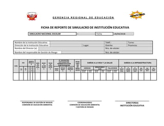 FICHA DE REPORTE DE SIMULACRO DE INSTITUCIÓN EDUCATIVA
SIMULACRO NACIONAL ESCOLAR I Fecha 26/04/2018
Nombre de la Institución Educativa: Teléf.: Turno:
Dirección de la Institución Educativa: Lugar: Distrito: Provincia:
Nombre del Director (a): Nro. de celular:
Nombre del responsable de Gestión de Riesgo Nro. de celular:
UGEL
IIEE
BÁSICA
REGULA
R
BÁSI
CA
ESP
ECIA
L
BÁSIC
A
ALTER
NATIV
A
TÉCNI
CO
PROD
UCTIV
A
N° DOCENTES,
ESTUDIANTES,
ADMINISTRATIVOS
PARTICIPANTES
EVAC
UACI
ÓN
EN
SEGU
NDOS
DAÑOS A LA VIDA Y LA SALUD DAÑOS A LA INFRAESTRUCTURA
PUB
LICA
PRI
VAD
A
I
N
I
C
I
A
P
R
I
M
A
S
E
C
U
N
D
DOCE
NTES
ESTUD
IANTE
S
ADMINIS
TRATIVO
S
HERIDOS
DESAPARECI
DOS
FALLECIDOS N°
AULAS
AFECT
ADAS
N°
AULAS
INHABIT
ABLES
N°
AULAS
COLAPS
ADAS
IIEE
AFECT
ADA
IIEE
INHABIT
ABLE
IIEE
COLAP
SADA
ESTUDI
ANTES
DOCE
NTES
ESTUDI
ANTES
DOCE
NTES
ESTUDI
ANTES
DOCE
NTES
______________________________ ______________________________ ______________________________
RESPONSABLE DE GESTIÓN DE RIESGOS
COMISIÓN DE EDUCACIÓN AMBIENTAL
COORDINADOR(A)
COMISIÓN DE EDUCACIÓN AMBIENTAL
Y GESTIÓN DE RIESGOS
DIRECTOR(A)
INSTITUCIÓN EDUCATIVA
G E R E N C I A R E G I O N A L D E E D U C A C I Ó N
 
