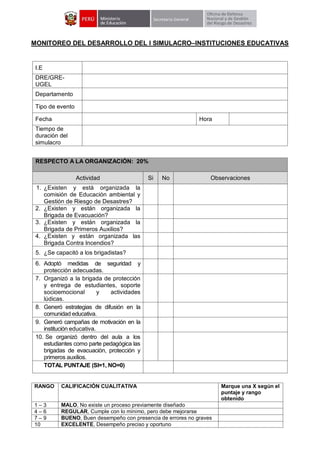 MONITOREO DEL DESARROLLO DEL I SIMULACRO–INSTITUCIONES EDUCATIVAS
I.E
DRE/GRE-
UGEL
Departamento
Tipo de evento
Fecha Hora
Tiempo de
duración del
simulacro
RESPECTO A LA ORGANIZACIÓN: 20%
Actividad Si No Observaciones
1. ¿Existen y está organizada la
comisión de Educación ambiental y
Gestión de Riesgo de Desastres?
2. ¿Existen y están organizada la
Brigada de Evacuación?
3. ¿Existen y están organizada la
Brigada de Primeros Auxilios?
4. ¿Existen y están organizada las
Brigada Contra Incendios?
5. ¿Se capacitó a los brigadistas?
6. Adoptó medidas de seguridad y
protección adecuadas.
7. Organizó a la brigada de protección
y entrega de estudiantes, soporte
socioemocional y actividades
lúdicas.
8. Generó estrategias de difusión en la
comunidad educativa.
9. Generó campañas de motivación en la
institución educativa.
10. Se organizó dentro del aula a los
estudiantes como parte pedagógica las
brigadas de evacuación, protección y
primeros auxilios.
TOTAL PUNTAJE (SI=1, NO=0)
RANGO CALIFICACIÓN CUALITATIVA Marque una X según el
puntaje y rango
obtenido
1 – 3 MALO, No existe un proceso previamente diseñado
4 – 6 REGULAR, Cumple con lo mínimo, pero debe mejorarse
7 – 9 BUENO, Buen desempeño con presencia de errores no graves
10 EXCELENTE, Desempeño preciso y oportuno
 