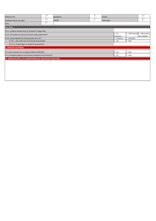 4.3.1. ¿Cuánto tiempo duró el simulacro? (segundos)
4.3.2. ¿El sistema de alarma funcionó adecuadamente?
( ) Sí
funcionó
( ) No funcionó( ) No cuenta
con sistema
4.3.3. ¿Hacia dónde fue la evacuación de la IE? ( ) Interior
4.3.3.1. ¿Se contó con una ruta de evacuación? ( ) Sí
4.3.3.2. ¿A qué lugar se realizó la evacuación?
5.1. ¿La IE cuenta con un espacio alterno definido? ( ) Sí
5.2. ¿El espacio alterno se encuentra ubicado en la misma IE? ( ) Sí
( ) No
( ) No
( ) Exterior
( ) No
V. ESPACIOS ALTERNOS:
VI. OBSERVACIONES Y/O COMENTARIOS DEL ESPECIALISTA DRE/UGEL:
4.3. Otros
Otro:
Defensa Civil
Establecimiento de salud
Bomberos
APAFA
Policía
Serenazgo
 