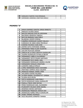 ESCUELA SECUNDARIA TÉCNICA NO. 16
“JOSÉ MA. LUIS MORA”
CLAVE: 22DST0016V
39 VERDUZCO FUENTES JYAN EMMANUEL 3
40 ZAMORANO CARDENAS JONATHAN DANILO 3
PRIMERO “D”
1 AMAYA RAMIREZ DIMITRI JORGE ERNESTO 1
2 ANGELES OLVERA DIEGO 1
3 BAILON SANCHEZ EVELYN VIRIDIANA 1
4 BALDERAS MENDOZA FABIOLA 1
5 BAYLON BARRASA JUAN PABLO 1
6 BLANDINA CRESPO XIMENA 1
7 CABAÑAS RODRIGUEZ SUENDY NALLELI 1
8 CARRASCO DE ANDA SARAI MICHELLE 1
9 CORONA PACHECO JUAN JOSE 1
10 ESPINO SOTO STEPHANIE XIMENA 1
11 FERNANDEZ PEREZ ELIAN VALENTIN 1
12 GALVAN PALACIOS ADRIAN 1
13 GARCIA DE LA CRUZ CINTHYA GUADALUPE 2
14 GUERRA RODRIGUEZ ESTRELLA BELEN 2
15 HERNANDEZ CABELLO ALEJANDRO 1
16 HERNANDEZ ORTIZ EDGAR SANTIAGO 1
17 HERNANDEZ RICO ANGEL GAEL 2
18 HERNANDEZ RODRIGUEZ ANDREA JOLENE 2
19 HERNANDEZ ROSALES JONATHAN 2
20 LEDESMA CABELLO EMILIO 2
21 LOPEZ HERNANDEZ ERICK GIOVANNI 2
22 MARTINEZ CAMPOS JESUS VALENTE 2
23 MENDOZA RANGEL DANIEL EMIR 2
24 MOLINERO ESPINO MILDRED 2
25 OLVERA RANGEL SCHOENSTATT JIMENA 2
26 OLVERA RICO KEVIN 2
27 ORTIZ RODRIGUEZ JUAN PABLO 2
28 ORTIZ RODRIGUEZ ZAIRA GUADALUPE 2
29 PADILLA TREJO JOSE MATIAS 3
30 PEREZ RODRIGUEZ GAEL ALEJANDRO 3
31 PLANCARTE VELASCO AMIR ASAHEL 3
32 RESENDIZ NIEVES SANTIAGO 3
33 RODRIGUEZ MENDOZA JOSHUA ISAI 3
34 RODRIGUEZ NUÑEZ PERLA GUADALUPE 3
35 RUBIO JIMENEZ RODRIGO 3
36 RUIZ BALDERAS JENNIFER TAMARA 3
 