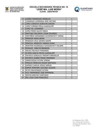 ESCUELA SECUNDARIA TÉCNICA NO. 16
“JOSÉ MA. LUIS MORA”
CLAVE: 22DST0016V
13 LAZARO RODRIGUEZ GRISELDA 1
14 LIZARRAGA LIZARRAGA JOSE ARTURO 2
15 LOPEZ CORDOVA DONOVAN ADRIAN 2
16 LOPEZ CORONA PERLA GUADALUPE 2
17 LOPEZ GIL LEONARDO 2
18 LOPEZ PEREZ DULCE MARIA 2
19 MARTINEZ BALDERAS CESAR EDUARDO 2
20 MARTIÑON HERNANDEZ SCHOENSTATT YAMILE 2
21 MENDOZA ARIAS BRIAN 2
22 MENDOZA CRUZ ZAHIRA NAOMI 2
23 MENOCAL MENDOZA YANNICK NOAH 2
24 MONTERO RODRIGUEZ SCHOENSTATT PALOMA 2
25 MORALES MARCOS BRANDON 3
26 NIEVES PACHECO FERNANDO 3
27 OLVERA GARCIA MAYRA GUADALUPE 3
28 PACHECO GONZALEZ MIRIAM ESMERALDA 3
29 PACHECO SUAREZ MARIA FERNANDA 3
30 PARRA ROSAS FATIMA JIMENA 3
31 PERALES MENDOZA EDGAR SANTIAGO 3
32 RAMIREZ GARCIA JOSUE SAMUEL 3
33 RAMOS MONTERO AZUCENA CELESTE 3
34 REYES MALDONADO FATIMA 3
35 RICO HERNANDEZ JOSE EMMANUEL 3
36 SERVIN SANCHEZ SANTIAGO 3
37 ZEA LICEA JUAN FRANCISCO 3
 
