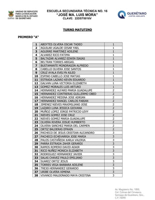 ESCUELA SECUNDARIA TÉCNICA NO. 16
“JOSÉ MA. LUIS MORA”
CLAVE: 22DST0016V
TURNO MATUTINO
PRIMERO “A”
1 ABOYTES OLVERA OSCAR TADEO 1
2 AGUILAR UGALDE CESAR YAEL 1
3 AGUIRRE MARTINEZ ADILENE 1
4 ALVAREZ RICO FATIMA 1
5 BALTAZAR ALVAREZ EDWIN ISAIAS 1
6 BELTRAN TORRES ABIGAIL 1
7 BUSTAMANTE MONDRAGON ALFREDO 1
8 CABELLO OLVERA JOSE SANTOS 1
9 CRUZ AYALA EVELYN AILED 1
10 ESPINO CABELLO JOSE MATIAS 1
11 ESTRADA LAZARO KEVIN EDUARDO 1
12 GALVAN LUNA VICTORIA ELIZABETH 1
13 GOMEZ MORALES LUIS ARTURO 1
14 HERNANDEZ ALFARO MARIA GUADALUPE 2
15 HERNANDEZ CONTRERAS GUILLERMO OBED 2
16 HERNANDEZ MEDINA JOSE ADRIAN 2
17 HERNANDEZ RANGEL CARLOS FABIAN 2
18 JIMENEZ NIEVES MAXIMILIANO JOSE 2
19 LAZARO LUNA JESSICA GIOVANA 2
20 MUÑOZ LOPEZ JORGE PATRICIO LEVY 2
21 NIEVES GOMEZ JOSE CRUZ 2
22 NIEVES GOMEZ MARIA GUADALUPE 2
23 OLVERA RIVERA JOSUE HUMBERTO 2
24 OLVERA SANCHEZ MARIA DEL CARMEN 2
25 ORTIZ BALDERAS EFRAIN 2
26 PACHECO DE JESUS CRISTIAN ALEJANDRO 3
27 PACHECO ECHEVARRIA JOSE MARIA 3
28 PALOS CASTAÑEDA KARLA VALERIA 3
29 PARRA ESTRADA ZAHIR GERARDI 3
30 RAMOS ROMERO DAVID ADAIR 3
31 RICO NUÑEZ MONICA ELIZABETH 3
32 RODRIGUEZ HERNANDEZ JAVIER 3
33 SALAS CHAVEZ PAULO EMILIANO 3
34 SUAREZ ORTIZ JESUS 3
35 TORRES VEGA BARBARA ADILENE 3
36 TREJO HERNANDEZ GERARDO 3
37 URIBE OLVERA XIMENA 3
38 VIVANCO MALDONADO MAYA CRISTINA 3
 