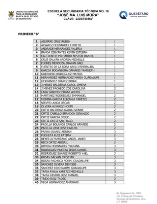 ESCUELA SECUNDARIA TÉCNICA NO. 16
“JOSÉ MA. LUIS MORA”
CLAVE: 22DST0016V
PRIMERO “B”
1 AGUIRRE CRUZ RUBEN 1
2 ALVAREZ HERNANDEZ LIZBETH 1
3 ANDRADE HERNANDEZ VALERIA 1
4 BANDA CERVANTES KEVIN ESTEBAN 1
5 CALTZONTZI PICHARDO NESTOR DANIEL 1
6 CRUZ GALVAN ANDREA MICHELLE 1
7 FLORES MENDOZA BRAYAN GAEL 1
8 FUENTES DE LA ROSA ARELI ESMERALDA 1
9 GARCIA BOCANEGRA DAMARIS YAMILETH 1
10 GUERRERO RODRIGUEZ MATIAS 1
11 HERNANDEZ HERNANDEZ MARIA GUADALUPE 1
12 HERNANDEZ JUAREZ BRIAN 1
13 JIMENEZ BALDERAS CAROL JIMENA 1
14 JIMENEZ PACHECO ZOE CAROLINA 2
15 LARA SANCHEZ EDGAR ALEXIS 1
16 MARTINEZ RODRIGUEZ EMMANUEL 2
17 MEDINA GARCIA ELIZANIA YARETZI 2
18 NIEVES LANDA OSCAR 2
19 OLVERA ALVAREZ NOEMI 2
20 ORTIZ BALDERAS NADIA IVONNE 2
21 ORTIZ CABELLO BRANDON OSWALDO 2
22 ORTIZ GARCIA DIEGO 2
23 ORTIZ ORTIZ SANTIAGO 2
24 PADILLA BOLAÑOS CARLOS ARMADO 2
25 PADILLA LIMA JOSE CARLOS 2
26 PARRA SUAREZ ADRIAN 3
27 PUCHETA RUIZ FATIMA 2
28 REYES ALTAMIRANO ANGEL JARED 3
29 RICO ORTIZ ABIGAIL 2
30 RIVERA HERNANDEZ YULIANA 3
31 RODRIGUEZ HUERTA JESUS DANIEL 3
32 RODRIGUEZ SUAREZ ROBERTO YAEL 3
33 ROSAS GALVAN CRISTIAN 3
34 ROSAS PACHECO NOEMI GUADALUPE 3
35 SANCHEZ OLVERA DENISSE 3
36 SANCHEZ RICO NAOMI GUADALUPE 3
37 TAPIA AYALA YARETZI MICHELLE 3
38 TAPIA CASTRO JOSE MANUEL 3
39 TREJO RUIZ TADEO 3
40 VEGA HERNANDEZ AMAIRANI 3
 