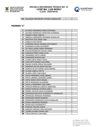 ESCUELA SECUNDARIA TÉCNICA NO. 16
“JOSÉ MA. LUIS MORA”
CLAVE: 22DST0016V
41 VILLEGAS CERVANTES YATZIRI GUADALUPE 3
PRIMERO “C”
1 ALVAREZ HERNANDEZ MARIA ESTEFANIA 1
2 ALVAREZ RODRIGUEZ CHRISTIAN ALEXANDER 1
3 AQUINO CONDE JOSELYN 1
4 ARREOLA HERNANDEZ GIOVANNA GUADALUPE 1
5 BAUTISTA CRUZ ANGEL GAEL 1
6 CABELLO RICO MAYRA 1
7 CARDENAS NIEVES ARIADNA MONTSERRAT 1
8 CARDENAS OLVERA ALEJANDRO 1
9 DE JESUS LAZARO MARIA FERNANDA 1
10 GALVAN RODRIGUEZ MIGUEL ANGEL 1
11 GONZALEZ PEREZ VANIA LUCIA 1
12 HERNANDEZ ORTIZ JIMENA 2
13 HERNANDEZ RINCON GAEL 1
14 LAZARO ORTIZ NANCY PAOLA 2
15 LEON ORTIZ MAURO GUILLERMO 1
16 MACIAS OLVERA EMILIO SALVADOR 1
17 MENDOZA GALVAN NADIA PAULINA 2
18 MONTES DE OCA SIERRA JESUS ABIMAEL 1
19 OLVERA CABELLO MAYTE 2
20 OLVERA LOPEZ JUAN PABLO 2
21 ORTIZ HERNANDEZ AIDEE ABIGAIL 2
22 ORTIZ LABRADA LEONARDO DANIEL 2
23 ORTIZ RAMOS KEVIN MANUEL 2
24 ORTIZ RODRIGUEZ ALEJANDRA 3
25 PADILLA HERNANDEZ JUAN PABLO 2
26 PERALES MENDOZA ALBERTO SEBASTIAN 2
27 RAMOS GONZALEZ PATRICIA ARELY 3
28 RANGEL AGUILAR DAVID ALEJANDRO 2
29 RODRIGUEZ BAUTISTA SCHOENSTATT GUADALUPE 3
30 RODRIGUEZ MENDOZA FERNANDO 2
31 RODRIGUEZ NIEVES RODRIGO 2
32 RODRIGUEZ RODRIGUEZ DULCE GUADALUPE 3
33 ROSAS HERNANDEZ RODRIGO 3
34 ROSAS RICO SCHOENSTATT 3
35 SANCHEZ PAULINO AARON 3
36 SANCHEZ SANCHEZ JOSE SANTIAGO 3
37 TORRES ALVAREZ IRVING GAEL 3
38 TREJO SANCHEZ JUAN ANGEL 3
 