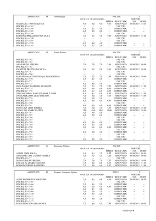 Página 6 de 8
ASSISTENTE 34 Antropologia FACEDI 1
NOTA DOS EXAMINADORES SORTEIO
MÉDIA RESULTADO DIA HORA
MARINA LEITAO MESQUITA 9,0 9,0 9,0 9,00 APROVADO 05/08/2015 14:00
INSCRIÇÃO - 1585 - - - - FALTOU
INSCRIÇÃO - 1586 3,0 3,5 3,5 - REPROVADO -- --
INSCRIÇÃO - 1587 4,0 4,0 4,0 - REPROVADO -- --
INSCRIÇÃO - 1588 - - - - FALTOU
ROBSON CAMPANERUT DA SILVA 7,0 7,5 7,5 7,33 APROVADO 05/08/2015 15:00
INSCRIÇÃO - 1590 - - - - FALTOU
INSCRIÇÃO - 1591 - - - - FALTOU
INSCRIÇÃO - 1592 4,5 4,0 4,0 - REPROVADO -- --
INSCRIÇÃO - 1593 3,0 3,5 3,0 - REPROVADO -- --
ASSISTENTE 35 Teoria Politica FACEDI 2
NOTA DOS EXAMINADORES SORTEIO
MÉDIA RESULTADO DIA HORA
INSCRIÇÃO - 762 - - - - FALTOU
INSCRIÇÃO - 763 - - - - FALTOU
ANA KARINE PEREIRA 7,0 7,0 7,0 7,00 APROVADO 05/08/2015 08:00
INSCRIÇÃO - 765 - - - - FALTOU
EMANUEL FREITAS DA SILVA 9,0 9,0 9,0 9,00 APROVADO 05/08/2015 09:00
INSCRIÇÃO - 767 - - - - FALTOU
INSCRIÇÃO - 768 - - - - FALTOU
FERNANDO ANTONIO DE QUEIROZ RANDAU 7,5 7,5 7,5 7,50 APROVADO 05/08/2015 10:00
INSCRIÇÃO - 770 4,5 4,5 4,5 - REPROVADO -- --
INSCRIÇÃO - 771 - - - - FALTOU
INSCRIÇÃO - 772 4,0 4,0 4,0 - REPROVADO -- --
JOAO PAULO BANDEIRA DE SOUZA 7,5 7,5 7,5 7,50 APROVADO 05/08/2015 11:00
INSCRIÇÃO - 774 6,0 6,0 6,0 6,00 REPROVADO -- --
INSCRIÇÃO - 775 6,5 6,5 6,5 6,50 REPROVADO -- --
JOSE RAULINO CHAVES PESSOA JUNIOR 8,0 8,5 8,5 8,33 APROVADO 05/08/2015 13:00
JOYCE MIRANDA LEAO MARTINS 7,0 7,0 7,0 7,00 APROVADO 05/08/2015 14:00
INSCRIÇÃO - 778 5,0 5,0 5,0 - REPROVADO -- --
INSCRIÇÃO - 779 6,0 6,0 6,0 6,00 REPROVADO -- --
INSCRIÇÃO - 780 - - - - FALTOU
INSCRIÇÃO - 781 6,0 6,0 6,0 6,00 REPROVADO -- --
MONALISA LIMA TORRES 7,0 7,0 7,0 7,00 APROVADO 05/08/2015 15:00
MONALISA SOARES LOPES 10,0 10,0 10,0 10,00 APROVADO 05/08/2015 16:00
INSCRIÇÃO - 784 4,0 4,0 4,0 - REPROVADO -- --
INSCRIÇÃO - 785 6,0 5,0 6,0 - REPROVADO -- --
INSCRIÇÃO - 786 - - - - FALTOU
INSCRIÇÃO - 787 - - - - FALTOU
INSCRIÇÃO - 788 6,0 5,0 6,0 - REPROVADO -- --
INSCRIÇÃO - 789 4,5 5,5 4,5 - REPROVADO -- --
INSCRIÇÃO - 790 6,0 6,0 6,0 6,00 REPROVADO -- --
INSCRIÇÃO - 791 - - - - FALTOU
INSCRIÇÃO - 792 4,0 5,0 4,0 - REPROVADO -- --
INSCRIÇÃO - 793 - - - - FALTOU
INSCRIÇÃO - 794 - - - - FALTOU
INSCRIÇÃO - 795 5,0 5,0 5,0 - REPROVADO -- --
ASSISTENTE 36 Economia Politica FACEDI 1
NOTA DOS EXAMINADORES SORTEIO
MÉDIA RESULTADO DIA HORA
ANDRE LIMA SOUSA 9,0 8,5 7,5 8,33 APROVADO 05/08/2015 08:00
ANGELO FELIPE CASTRO VARELA 7,0 7,5 7,1 7,20 APROVADO 05/08/2015 09:00
INSCRIÇÃO - 77 - - - - FALTOU
JESSE GOMES FERREIRA 7,0 7,0 7,5 7,17 APROVADO 05/08/2015 10:00
RAFAEL ALVES DE OLIVEIRA 7,5 8,0 8,5 8,00 APROVADO 05/08/2015 11:00
ROBSON TORRES BANDEIRA 7,5 9,0 8,0 8,17 APROVADO 05/08/2015 13:00
ASSISTENTE 42 Lingua e Literatura Inglesa FECLI 2
NOTA DOS EXAMINADORES SORTEIO
MÉDIA RESULTADO DIA HORA
ALINE RODRIGUES NOGUEIRA 7,0 8,5 8,8 8,10 APROVADO 05/08/2015 08:00
INSCRIÇÃO - 1465 - - - - FALTOU
INSCRIÇÃO - 1466 5,5 4,8 5,3 - REPROVADO -- --
INSCRIÇÃO - 1467 6,0 6,0 6,0 6,00 REPROVADO -- --
INSCRIÇÃO - 1468 4,0 4,5 3,2 - REPROVADO -- --
INSCRIÇÃO - 1469 5,0 5,0 5,5 - REPROVADO -- --
INSCRIÇÃO - 1470 5,5 5,5 6,0 - REPROVADO -- --
INSCRIÇÃO - 1471 - - - - FALTOU
INSCRIÇÃO - 1472 4,0 4,0 3,8 - REPROVADO -- --
INSCRIÇÃO - 1473 - - - - FALTOU
FRANCISCO ROMARIO NUNES 7,5 8,0 8,3 7,93 APROVADO 05/08/2015 09:00
 
