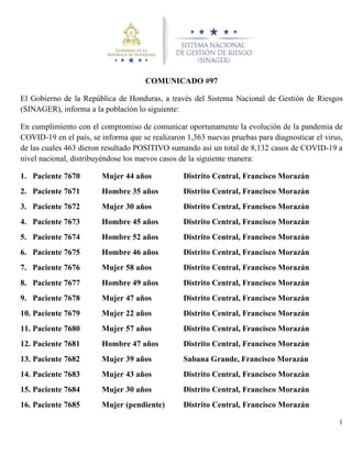 1
COMUNICADO #97
El Gobierno de la República de Honduras, a través del Sistema Nacional de Gestión de Riesgos
(SINAGER), informa a la población lo siguiente:
En cumplimiento con el compromiso de comunicar oportunamente la evolución de la pandemia de
COVID-19 en el país, se informa que se realizaron 1,363 nuevas pruebas para diagnosticar el virus,
de las cuales 463 dieron resultado POSITIVO sumando así un total de 8,132 casos de COVID-19 a
nivel nacional, distribuyéndose los nuevos casos de la siguiente manera:
1. Paciente 7670 Mujer 44 años Distrito Central, Francisco Morazán
2. Paciente 7671 Hombre 35 años Distrito Central, Francisco Morazán
3. Paciente 7672 Mujer 30 años Distrito Central, Francisco Morazán
4. Paciente 7673 Hombre 45 años Distrito Central, Francisco Morazán
5. Paciente 7674 Hombre 52 años Distrito Central, Francisco Morazán
6. Paciente 7675 Hombre 46 años Distrito Central, Francisco Morazán
7. Paciente 7676 Mujer 58 años Distrito Central, Francisco Morazán
8. Paciente 7677 Hombre 49 años Distrito Central, Francisco Morazán
9. Paciente 7678 Mujer 47 años Distrito Central, Francisco Morazán
10. Paciente 7679 Mujer 22 años Distrito Central, Francisco Morazán
11. Paciente 7680 Mujer 57 años Distrito Central, Francisco Morazán
12. Paciente 7681 Hombre 47 años Distrito Central, Francisco Morazán
13. Paciente 7682 Mujer 39 años Sabana Grande, Francisco Morazán
14. Paciente 7683 Mujer 43 años Distrito Central, Francisco Morazán
15. Paciente 7684 Mujer 30 años Distrito Central, Francisco Morazán
16. Paciente 7685 Mujer (pendiente) Distrito Central, Francisco Morazán
 