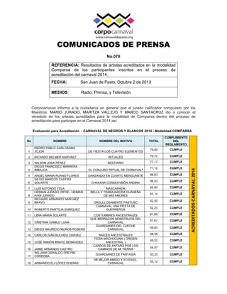 COMUNICADOS DE PRENSA
No.070
Corpocarnaval informa a la ciudadanía en general que el jurado calificador compuesto por los
...