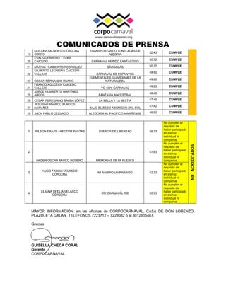 COMUNICADOS DE PRENSA
19
GUSTAVO ALBERTO CÓRDOBA
CONTO
TRANSPORTANDO TONELADAS DE
ALEGRÍA
52,43 CUMPLE
20
EVAL GUERRERO - ...