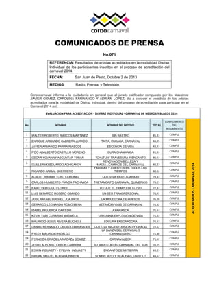 COMUNICADOS DE PRENSA
No.071
Corpocarnaval informa a la ciudadanía en general que el jurado calificador compuesto por los ...