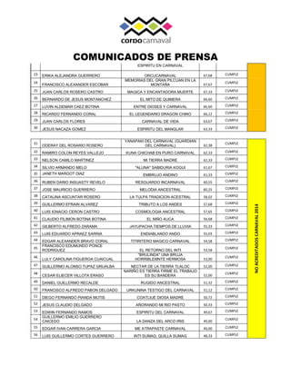 COMUNICADOS DE PRENSA
ESPIRITU EN CARNAVAL
23 ERIKA ALEJANDRA GUERRERO ORCUCARNAVAL 67,68 CUMPLE
24
FRANCISCO ALEXANDER ES...