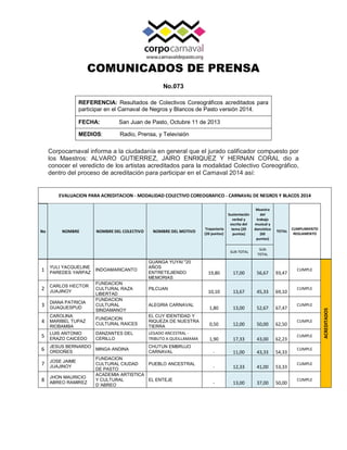 COMUNICADOS DE PRENSA
No.073
REFERENCIA: Resultados de Colectivos Coreográficos acreditados para
participar en el Carnaval...