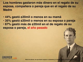  
Los hombres gastaron más dinero en el regalo de su
esposa, compañera o pareja que en el regalo de su
Madre 
 
• 44% gastó ¢20mil o menos en su mamá  
• 35% gastó ¢20mil o menos en su esposa o pareja  
• 67% gastó más de ¢20mil en el de regalo de su
esposa o pareja, el año pasado  
"




               Base de cálculo: los que tienen esposa o compañera y le dieron regalo el año pasado (n=102)   11
 