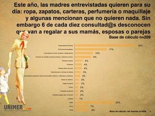  
 Este año, las madres entrevistadas quieren para su
día: ropa, zapatos, carteras, perfumería o maquillaje
      y algunas mencionan que no quieren nada. Sin
  embargo 6 de cada diez consultad@s desconocen
  que van a regalar a sus mamás, esposas o parejas  
                                                                                                                Base de cálculo n=209"
                                                              Ropa/zapatos/carteras                                                       32%
                                                             Perfumería/maquillajes                             17%
                                       Línea blanca (cocina, lavadora, refrigeradora)                     10%
                          Artículos de cuidado personal (champu, estuches,cremas)                     9%
                                                                    Bisuteria /joyeria          4%
                                                                            Celulares          4%
                                                              Paseos dentro del país           4%
                                                  Tratamientos en clínicas de belleza          3%
   Electrodomésticos pequeños (olla,arrocera,sarten electrico, coffemaker, licuadora)      3%
                                                                  Dinero en efectivo       2%
                                                                     Viajes al exterior    2%
                                                                               Flores     2%
                                                                 Pantallas de plasma      2%
                                                     Muebles (juegos sala, armarios)      2%
                                                                              Laptops     1%
                                                                                Nada                                  20%
                                                                                Otros                7%
                                                                                Ns/Nr                8%
                                                                                                                Base de cálculo: las mamás (n=209)   4
 