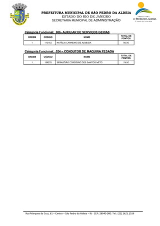 Rua Marques da Cruz, 61 – Centro – São Pedro da Aldeia – RJ - CEP: 28940-000. Tel.: (22) 2621.1559
PREFEITURA MUNICIPAL DE SÃO PEDRO DA ALDEIA
ESTADO DO RIO DE JANEIRO
SECRETARIA MUNICIPAL DE ADMINISTRAÇÃO
Categoria Funcional: 006- AUXILIAR DE SERVIÇOS GERIAS
ORDEM CÓDIGO NOME
TOTAL DE
PONTOS
1 113162 NATÁLIA CARNEIRO DE ALMEIDA 90.00
Categoria Funcional: 024 – CONDUTOR DE MAQUINA PESADA
ORDEM CÓDIGO NOME
TOTAL DE
PONTOS
1 159270 SEBASTIÃO CORDEIRO DOS SANTOS NETO 74.00
 
