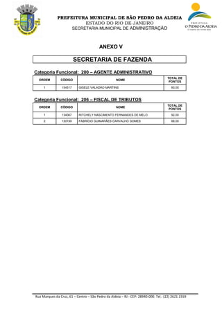 Rua Marques da Cruz, 61 – Centro – São Pedro da Aldeia – RJ - CEP: 28940-000. Tel.: (22) 2621.1559
PREFEITURA MUNICIPAL DE SÃO PEDRO DA ALDEIA
ESTADO DO RIO DE JANEIRO
SECRETARIA MUNICIPAL DE ADMINISTRAÇÃO
ANEXO V
SECRETARIA DE FAZENDA
Categoria Funcional: 200 – AGENTE ADMINISTRATIVO
ORDEM CÓDIGO NOME
TOTAL DE
PONTOS
1 154317 GISELE VALADÃO MARTINS 80.00
Categoria Funcional: 206 – FISCAL DE TRIBUTOS
ORDEM CÓDIGO NOME
TOTAL DE
PONTOS
1 134067 RITCHELY NASCIMENTO FERNANDES DE MELO 92.00
2 130199 FABRÍCIO GUIMARÃES CARVALHO GOMES 88.00
 
