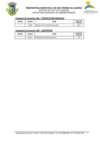 Rua Marques da Cruz, 61 – Centro – São Pedro da Aldeia – RJ - CEP: 28940-000. Tel.: (22) 2621.1559
PREFEITURA MUNICIPAL DE SÃO PEDRO DA ALDEIA
ESTADO DO RIO DE JANEIRO
SECRETARIA MUNICIPAL DE ADMINISTRAÇÃO
Categoria Funcional: 225 – TÉCNICO EM ARQUIVO
ORDEM CÓDIGO NOME
TOTAL DE
PONTOS
1 134486 MARCELO DE OLIVEIRA SILVA DIAS 80.00
Categoria Funcional: 030 – SERVENTE
ORDEM CÓDIGO NOME
TOTAL DE
PONTOS
1 203010 ANDRIELE DE CARVALHO SILVA 71.00
 