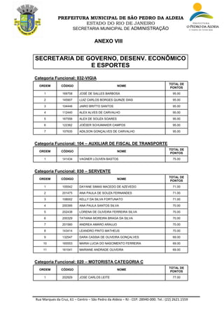 Rua Marques da Cruz, 61 – Centro – São Pedro da Aldeia – RJ - CEP: 28940-000. Tel.: (22) 2621.1559
PREFEITURA MUNICIPAL DE SÃO PEDRO DA ALDEIA
ESTADO DO RIO DE JANEIRO
SECRETARIA MUNICIPAL DE ADMINISTRAÇÃO
ANEXO VIII
SECRETARIA DE GOVERNO, DESENV. ECONÔMICO
E ESPORTES
Categoria Funcional: 032-VIGIA
ORDEM CÓDIGO NOME
TOTAL DE
PONTOS
1 169758 JOSÉ DE SALLES BARBOSA 95.00
2 145907 LUIZ CARLOS BORGES QUINZE DIAS 95.00
3 104446 JAIRO BRITTO SANTOS 95.00
4 112440 ALEX ALVES DE CARVALHO 95.00
5 167556 ALEX DE SOUZA SOARES 95.00
6 122362 JOÉSER SCHUMAKER CAMPOS 95.00
7 107635 ADILSON GONÇALVES DE CARVALHO 95.00
Categoria Funcional: 104 – AUXILIAR DE FISCAL DE TRANSPORTE
ORDEM CÓDIGO NOME
TOTAL DE
PONTOS
1 141434 VAGNER LOUVEN BASTOS 75.00
Categoria Funcional: 030 – SERVENTE
ORDEM CÓDIGO NOME
TOTAL DE
PONTOS
1 105542 DAYANE SIMAS MACEDO DE AZEVEDO 71.00
2 201475 ANA PAULA DE SOUZA FERNANDES 71.00
3 108002 KELLY DA SILVA FORTUNATO 71.00
4 200395 ANA PAULA SANTOS SILVA 70.00
5 202438 LORENA DE OLIVEIRA FERREIRA SILVA 70.00
6 200329 TATIANA MOREIRA BRAGA DA SILVA 70.00
7 201560 ANDREA AMARO ARAUJO 70.00
8 143414 LEANDRO PINTO MATHEUS 70.00
9 132547 DARA CASSIA DE OLIVEIRA GONÇALVES 69.00
10 165553 MARIA LUCIA DO NASCIMENTO FERREIRA 69.00
11 161041 MARIANE ANDRADE OLIVEIRA 69.00
Categoria Funcional: 020 – MOTORISTA CATEGORIA C
ORDEM CÓDIGO NOME
TOTAL DE
PONTOS
1 202929 JOSE CARLOS LEITE 77.00
 