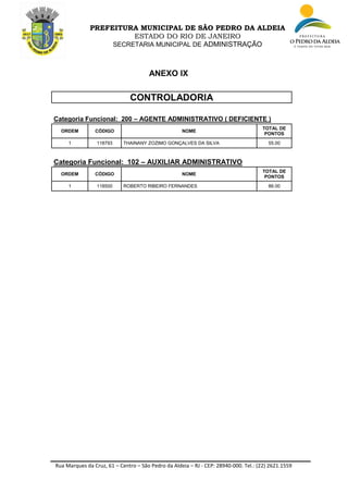 Rua Marques da Cruz, 61 – Centro – São Pedro da Aldeia – RJ - CEP: 28940-000. Tel.: (22) 2621.1559
PREFEITURA MUNICIPAL DE SÃO PEDRO DA ALDEIA
ESTADO DO RIO DE JANEIRO
SECRETARIA MUNICIPAL DE ADMINISTRAÇÃO
ANEXO IX
CONTROLADORIA
Categoria Funcional: 200 – AGENTE ADMINISTRATIVO ( DEFICIENTE )
ORDEM CÓDIGO NOME
TOTAL DE
PONTOS
1 118793 THAINANY ZOZIMO GONÇALVES DA SILVA 55.00
Categoria Funcional: 102 – AUXILIAR ADMINISTRATIVO
ORDEM CÓDIGO NOME
TOTAL DE
PONTOS
1 118500 ROBERTO RIBEIRO FERNANDES 86.00
 