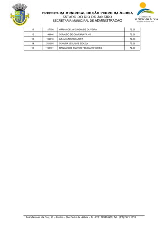 Rua Marques da Cruz, 61 – Centro – São Pedro da Aldeia – RJ - CEP: 28940-000. Tel.: (22) 2621.1559
PREFEITURA MUNICIPAL DE SÃO PEDRO DA ALDEIA
ESTADO DO RIO DE JANEIRO
SECRETARIA MUNICIPAL DE ADMINISTRAÇÃO
11 127198 MARIA ADELIA DUNDA DE OLIVEIRA 72.00
12 149646 GERALDO DE OLIVEIRA FILHO 72.00
13 152316 JULIANA MARINS JOTA 72.00
14 201005 GENILDA JESUS DE SOUZA 72.00
15 156101 BIANCA DOS SANTOS FELICIANO NUNES 72.00
 